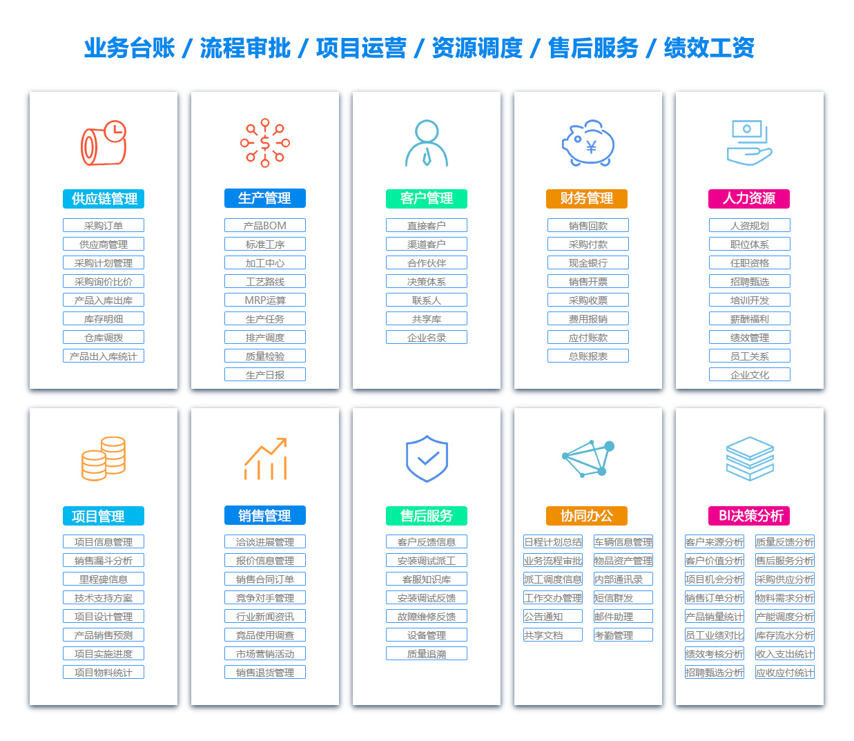 亳州售后管理系统